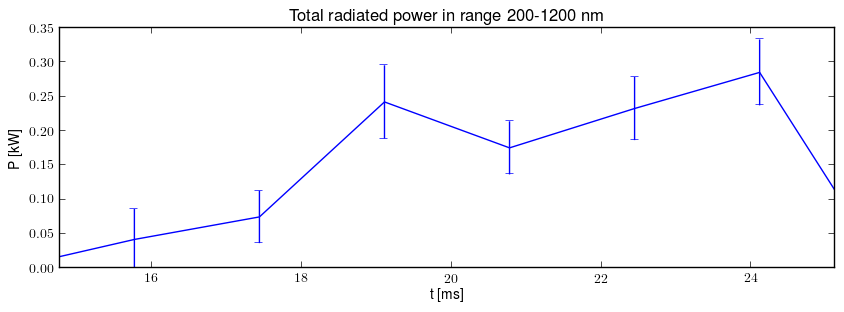 Total radiated power in UV,VIS,NIR range