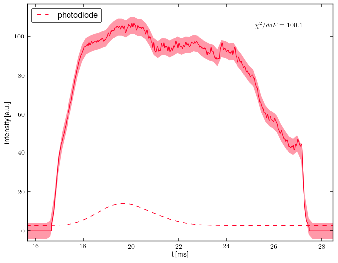 Other data retrofit