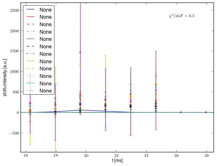 Spectrometer data retrofit