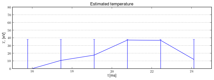 Electron temperature