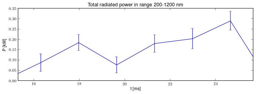 Total radiated power in UV,VIS,NIR range