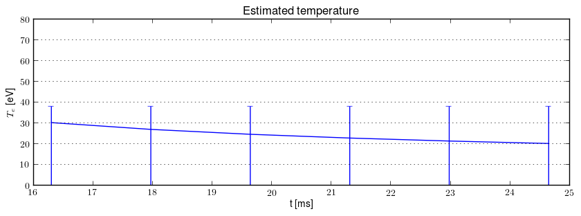 Electron temperature