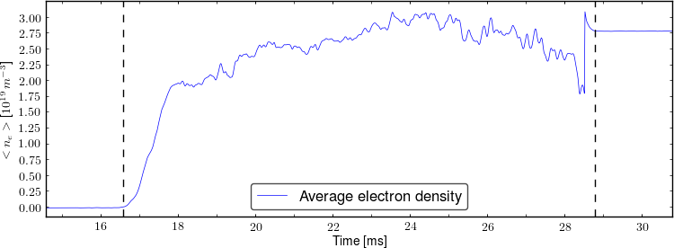 Average electron density