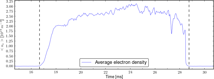 Average electron density