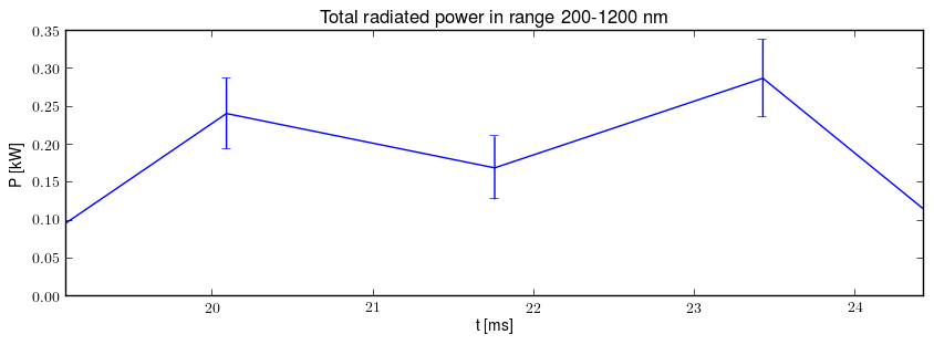 Total radiated power in UV,VIS,NIR range