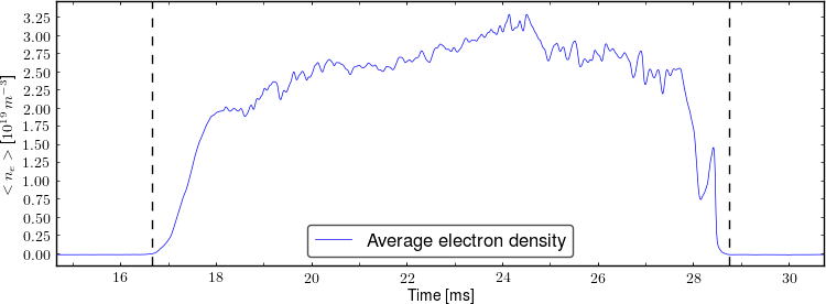 Average electron density