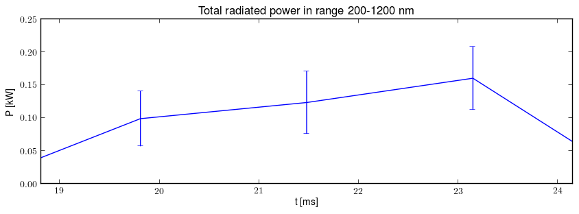 Total radiated power in UV,VIS,NIR range