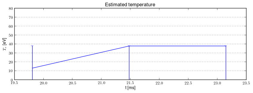 Electron temperature