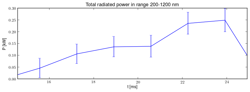 Total radiated power in UV,VIS,NIR range