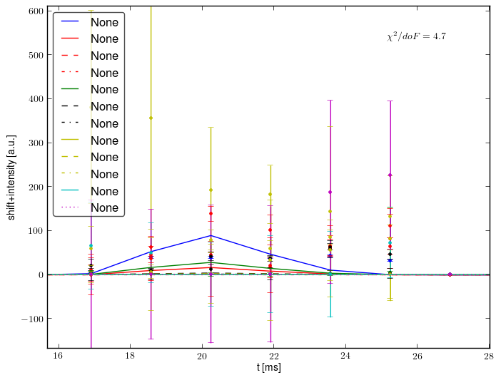 Spectrometer data retrofit