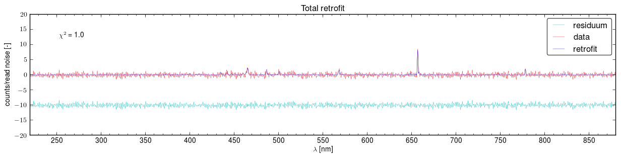 Total retrofits of the spectra