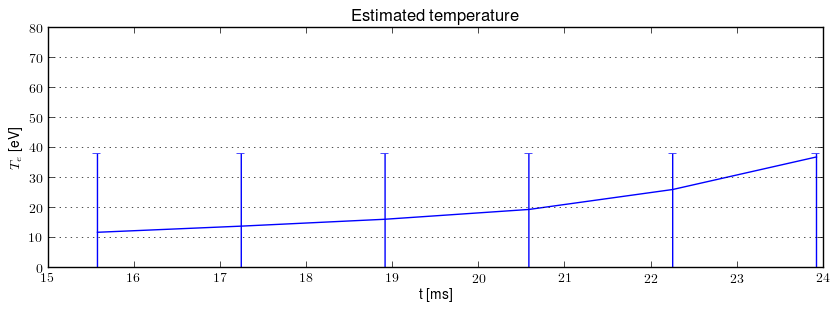 Electron temperature