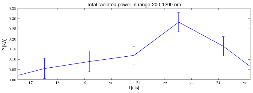 Total radiated power in UV,VIS,NIR range