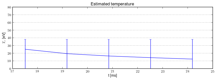 Electron temperature