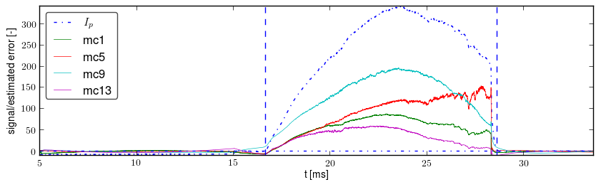 Signals after basic preprocessing