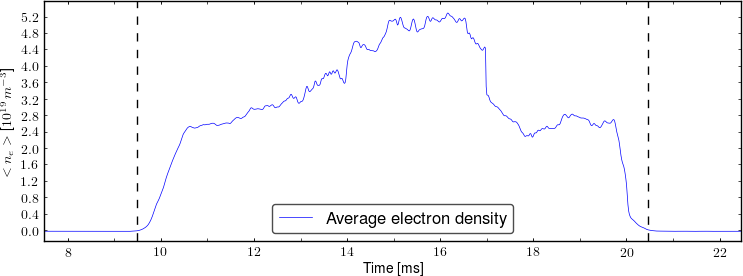 Average electron density