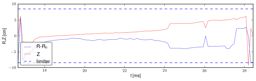 Plasma position