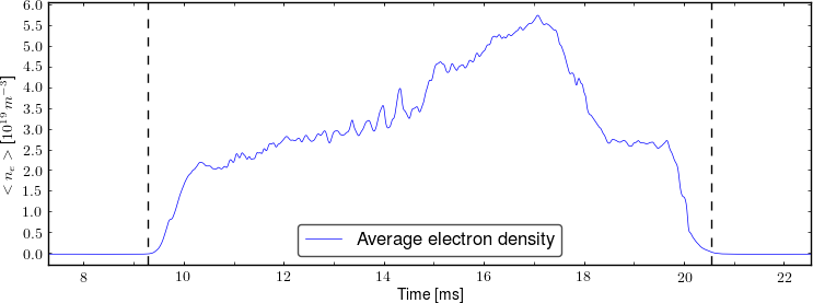 Average electron density