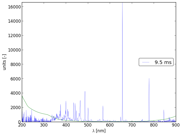 Spectra 4