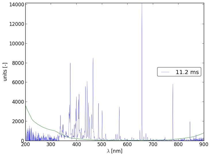 Spectra 5