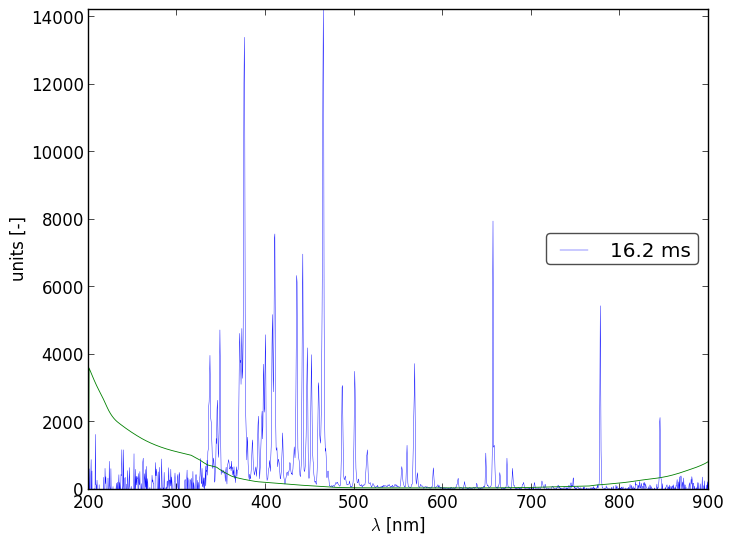 Spectra 8