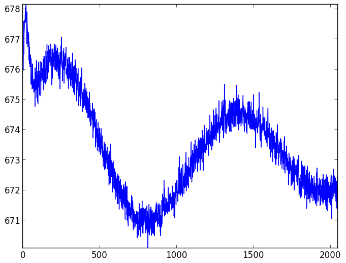 CCD readout patterns