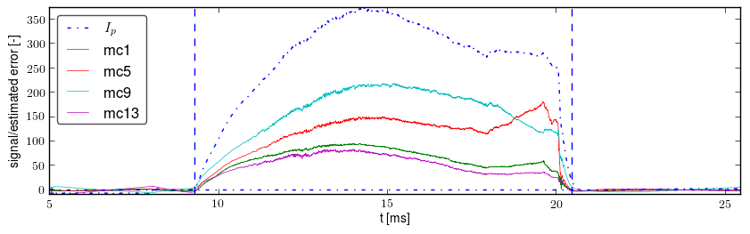 Signals after basic preprocessing