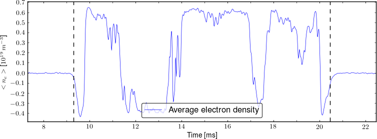 Average electron density