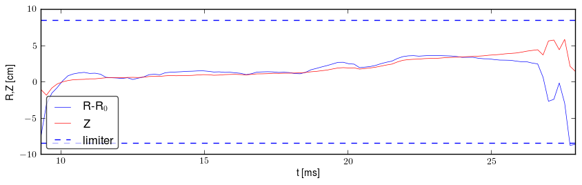 Plasma position