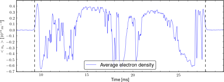 Average electron density