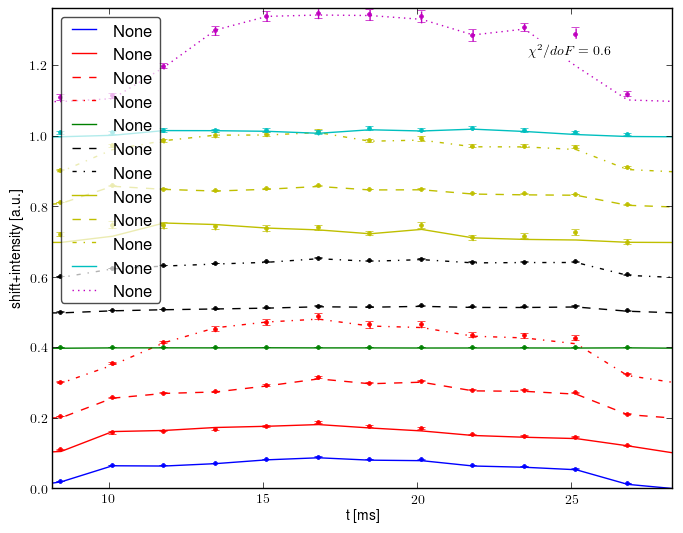 Spectrometer data retrofit