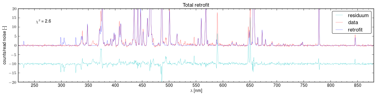 Total retrofits of the spectra