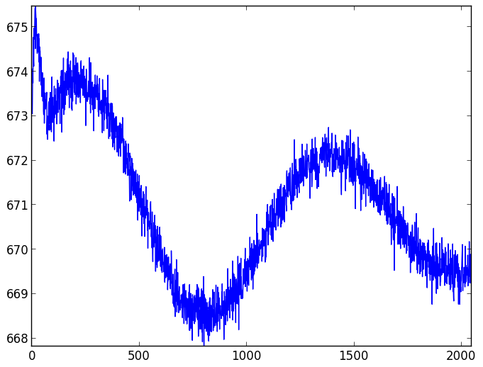 CCD readout patterns