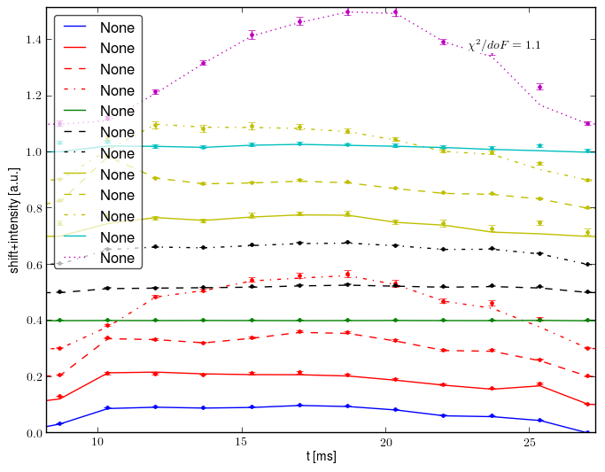 Spectrometer data retrofit