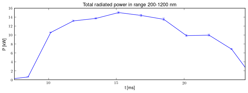 Total radiated power in UV,VIS,NIR range