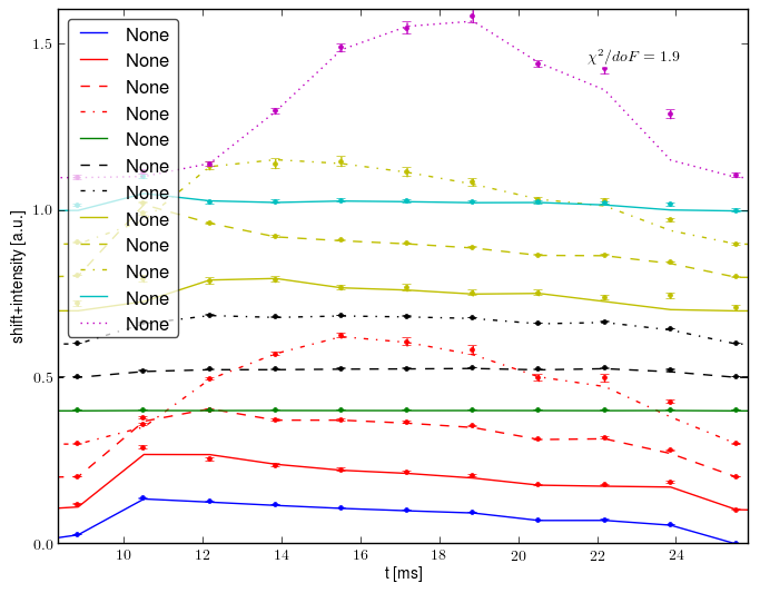 Spectrometer data retrofit