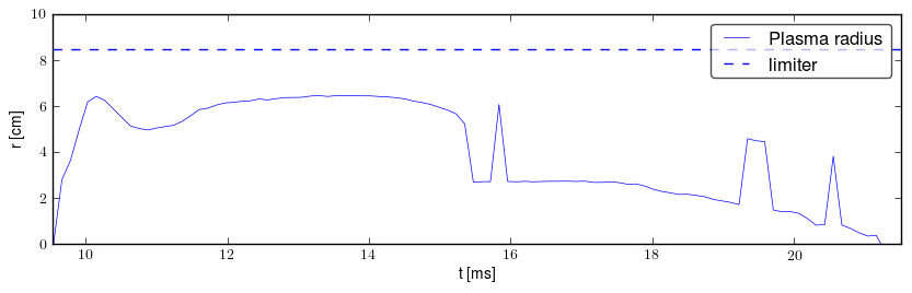 Plasma radius