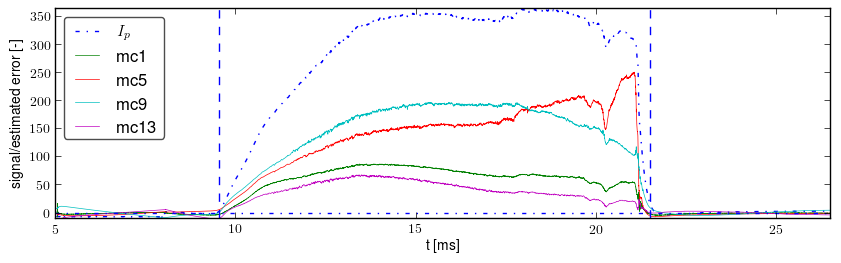 Signals after basic preprocessing