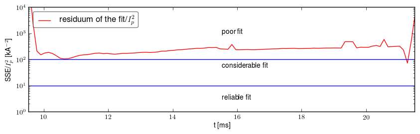 Residuum