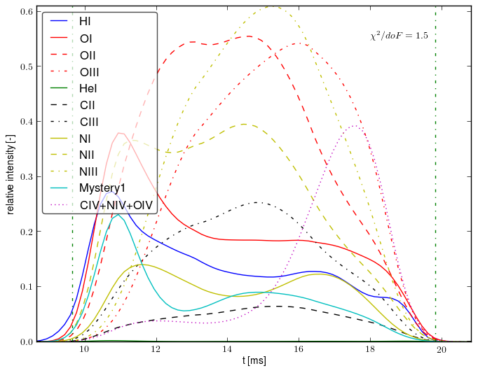 Composed spectra projection