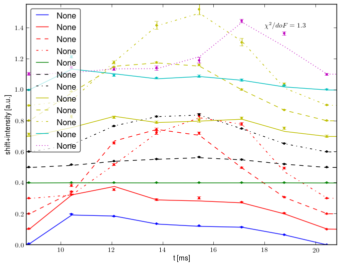 Spectrometer data retrofit