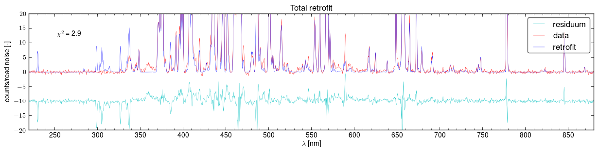 Total retrofits of the spectra