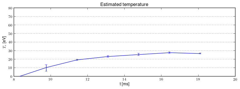 Electron temperature