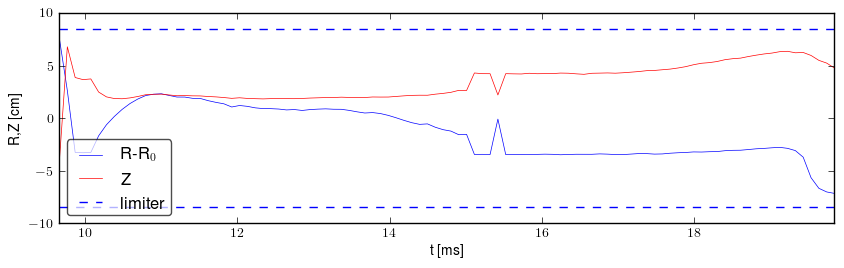 Plasma position