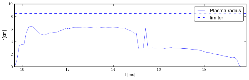 Plasma radius