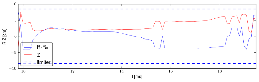 Plasma position