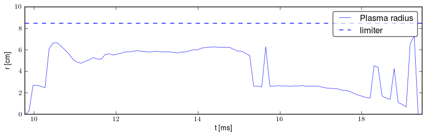 Plasma radius