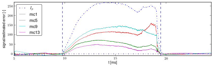 Signals after basic preprocessing