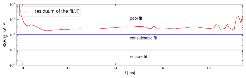 Residuum