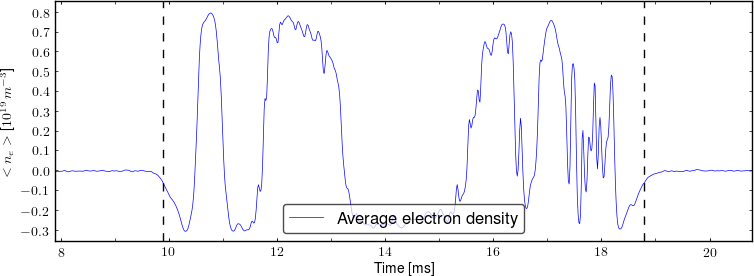 Average electron density